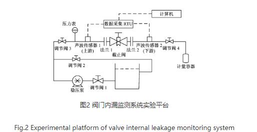 閥門生產廠家