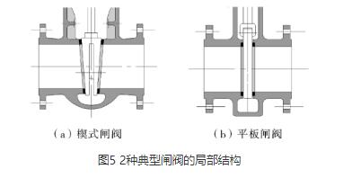 山東閥門手動(dòng)關(guān)閉后再進(jìn)行電動(dòng)時(shí)無法開啟？