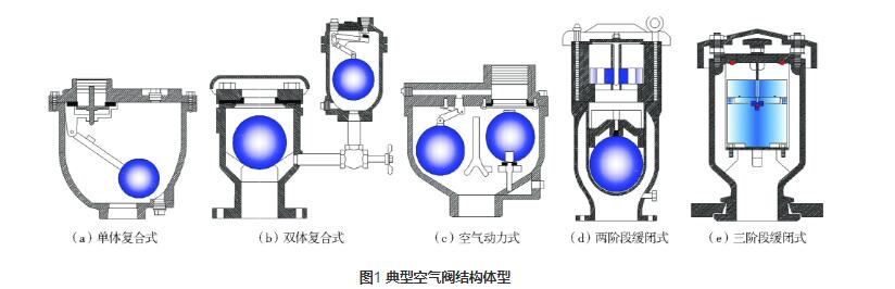 閥門生產(chǎn)廠家：空氣閥的選型